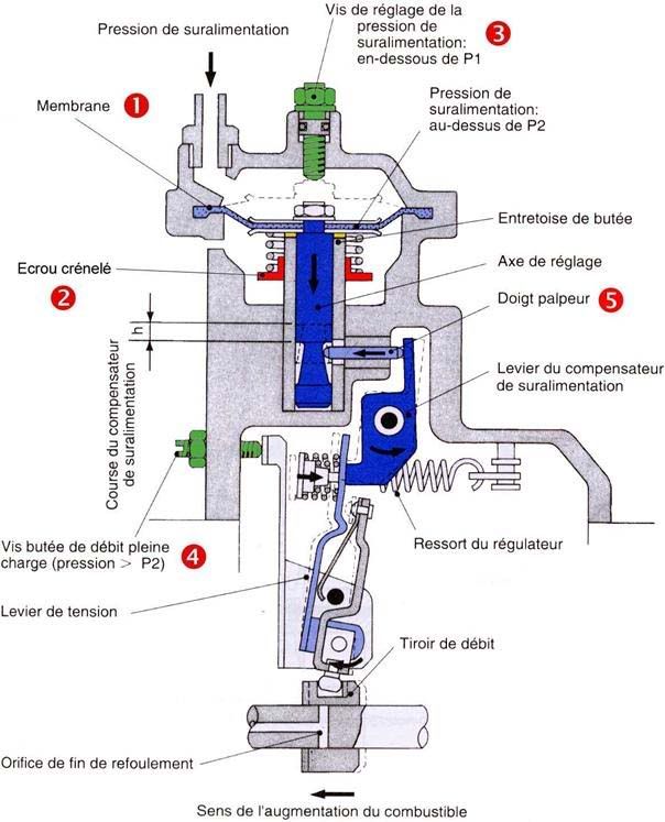 Nissan diesel pump adjustment #2