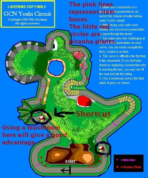 pictures of yoshi from mario kart. Here is the map of Yoshi