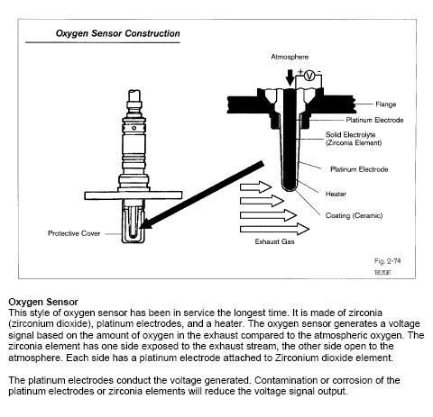 OxygenSensors2.jpg