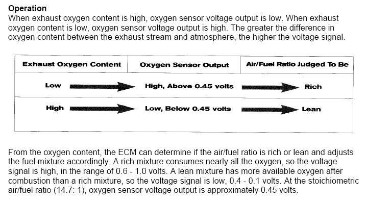 OxygenSensors3.jpg