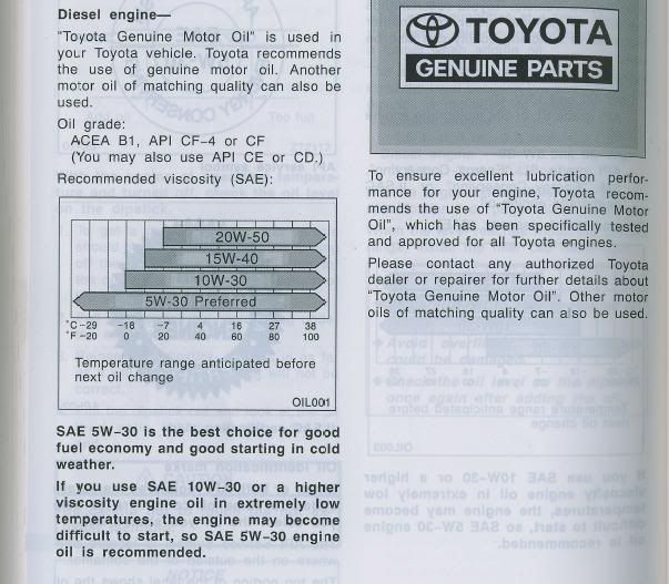 Toyota Oil Recommendation Chart