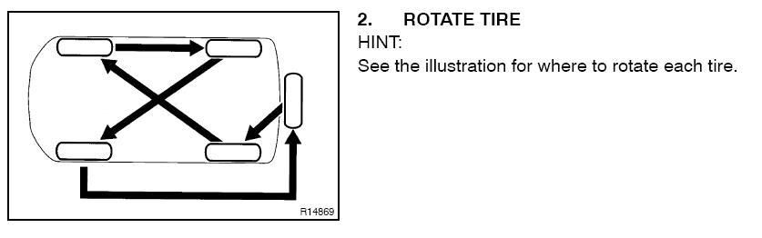 tyrerotation-1.jpg