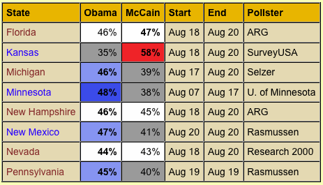 pollsaug20.gif