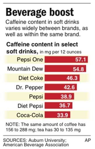 Citrus Sodas Caffeine Content Tops Cola Tubag Bohol With Mike Ligalig