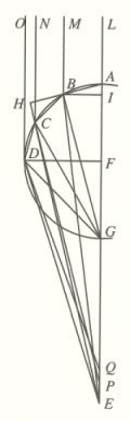 Keplers diagram from proposition 14