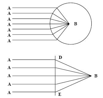 figures 1 and 2 from the Optima Promota