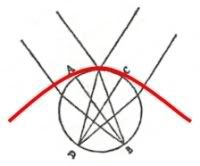 A modified version of the letter 39 diagram, showing what Spinoza believed to be the failings of the hyperbola
