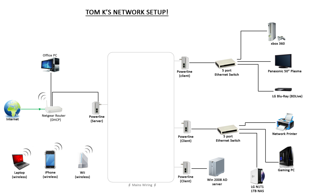 Airport express nas setup