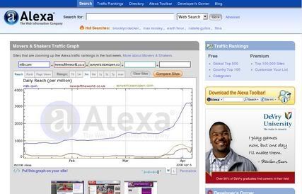Sử dụng Competitor Analysis để xây dựng và làm tăng lưu lượng(Traffic) và liên kết(Links) cho website của bạn ! shotssnapcom Sử dụng Competitor Analysis để xây dựng và làm tăng lưu lượng(Traffic) và liên kết(Links) cho website của bạn !