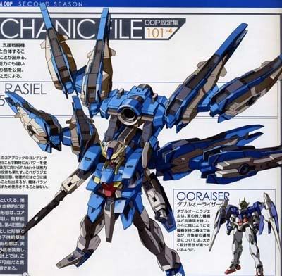Forum Image: http://i180.photobucket.com/albums/x68/athrun2075/gn-xxxgnr-000-form5.jpg
