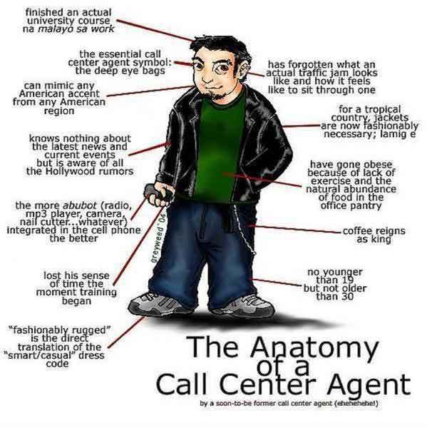 call center agent anatomy