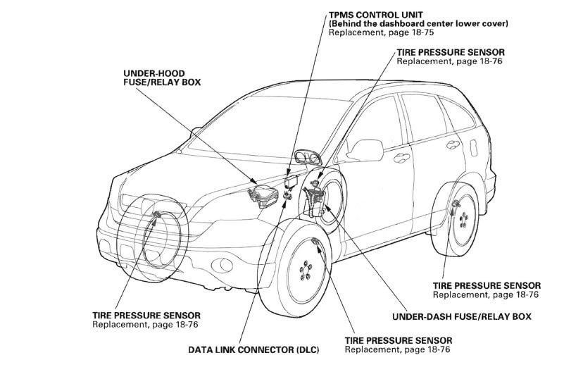 2007 Honda crv suspension problems