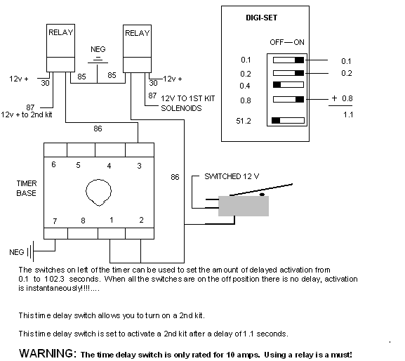 Digi Set Wiring Diagram